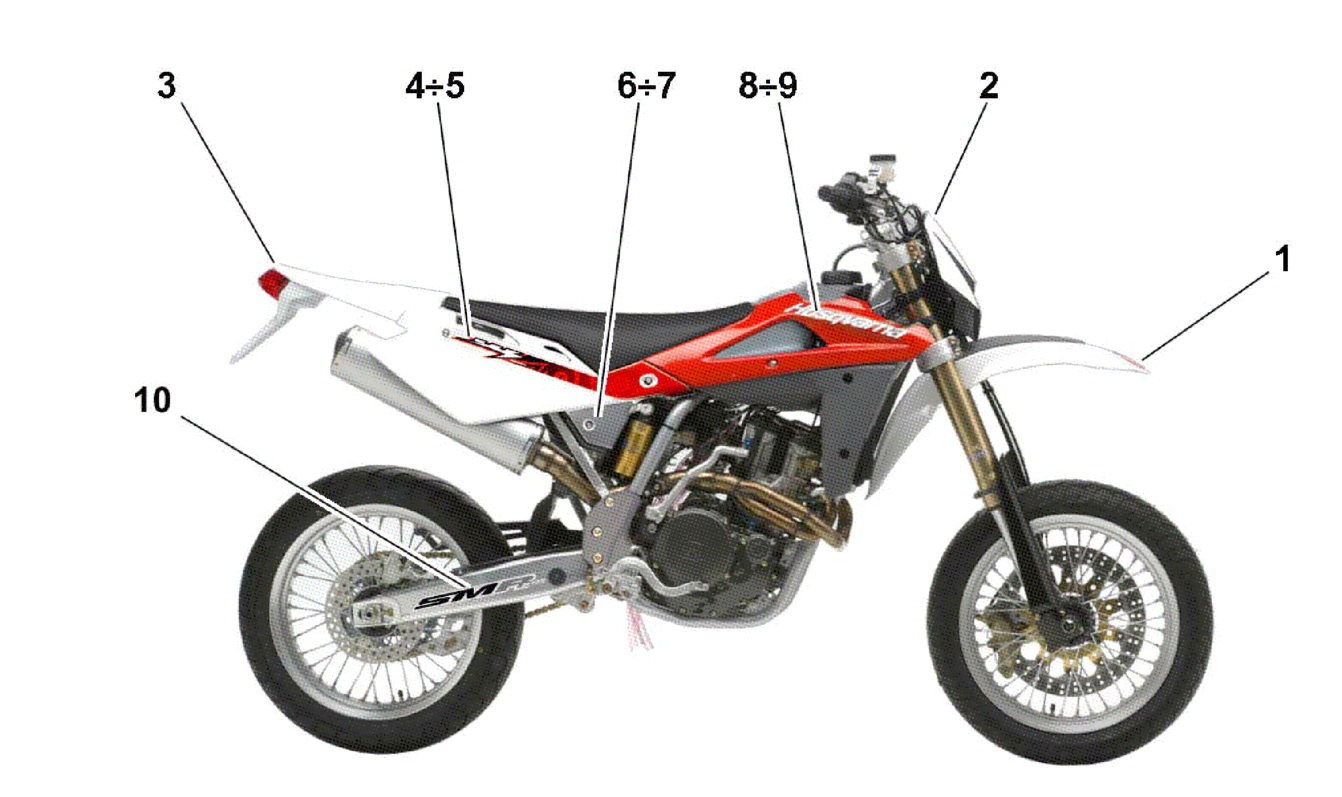 TRANSFERS R/W (SMR)